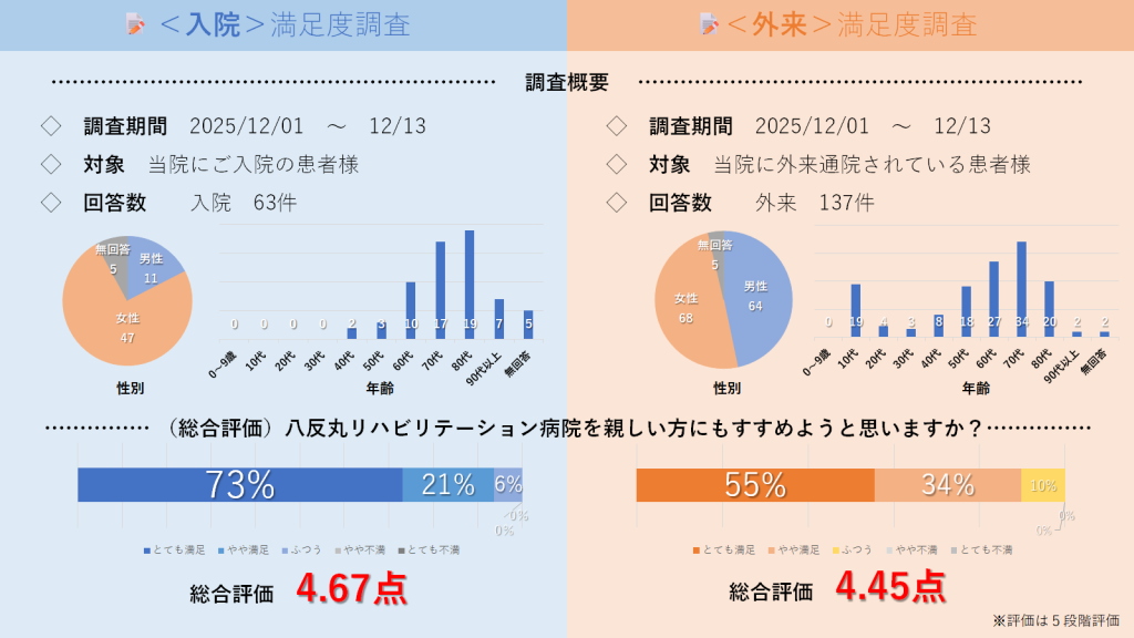調査結果グラフ1